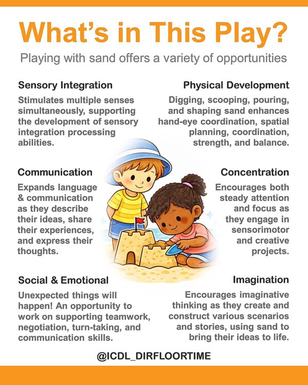 Sand Play... what's in this play?